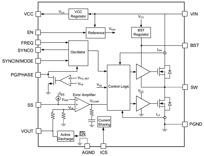 Block Diagram - Monolithic Power Systems (MPS) MPQ4341/4341J Synchronous Step-Down Converters